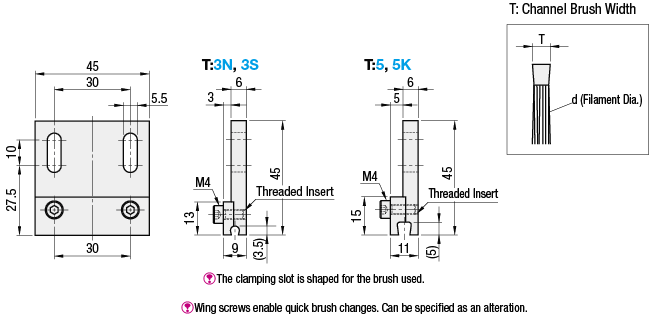 Attachment for Channel Brush:Related Image