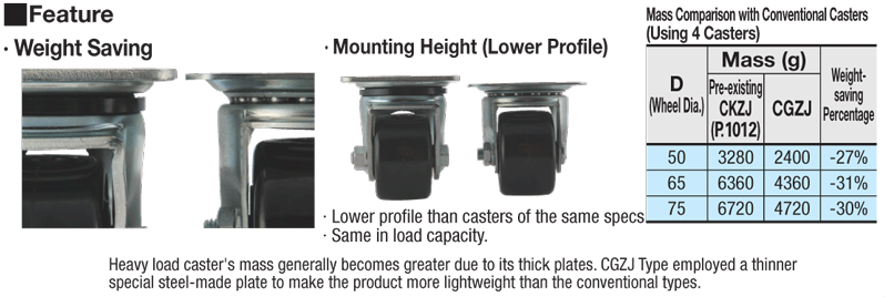 Casters -Super Heavy Load / Low Profile and Lightweight-:Related Image