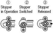 Rotary Latches:Related Image