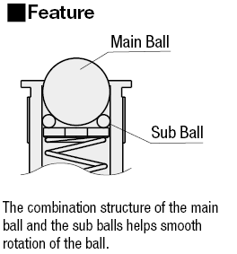 Press-Fit Plungers -Roller-:Related Image