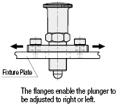 Indexing Plungers -Flanged-:Related Image