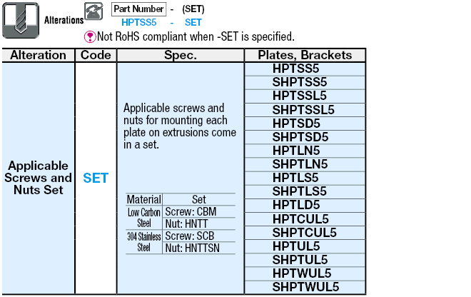 Sheet Metals -For HFS5 Series-  -Triangle-:Related Image