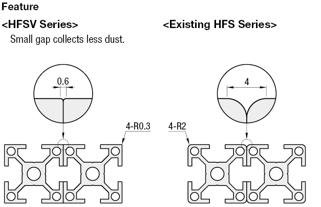 HFS6 Series Aluminum Extrusions -Minimal Corner Radius-:Related Image