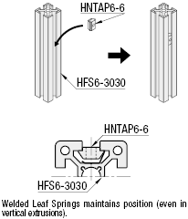 Post-Assembly Insertion Nuts with Leaf Spring -For HFS6 Series Aluminum Extrusions-:Related Image