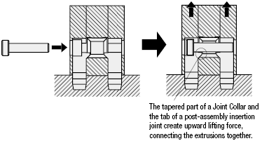Blind Joint Components -Post Assembly Insertion Double Joint Kit-:Related Image