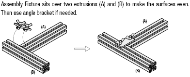 Jigs for Assembly:Related Image