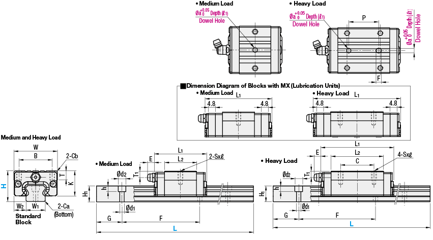 Linear Guides for Medium Load -Dowel Hole-:Related Image
