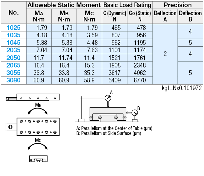 Cross Roller Tables -With Counterbored Holes & Tapped Holes:Related Image
