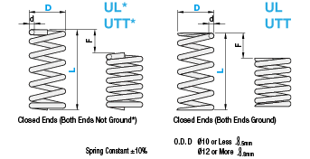 Round Wire Springs -Spring Constant 0.98 N/mm-:Related Image