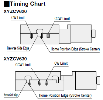 [Motorized] XYZ-Axis - Linear Ball:Related Image