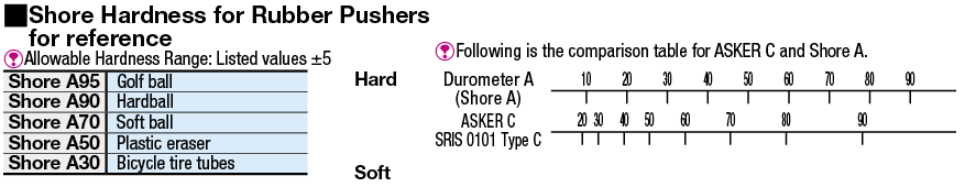 Pushers - Urethane/Silicon/Fluororubber/Low Hardness Urethane, Threaded, Flat/Round:Related Image