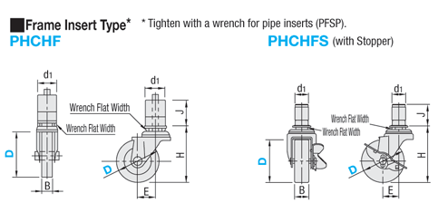 Casters for Pipe Frames- Standard Type/Plastic Joint Insert Type:Related Image