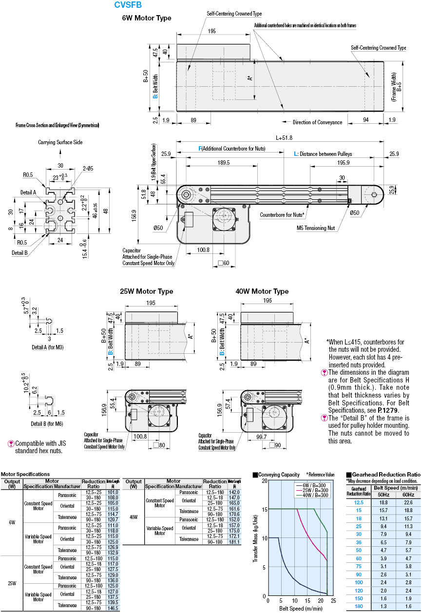 types of flat belt drives