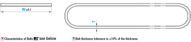 Stainless Steel Belts:Related Image