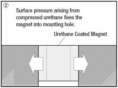 Magnets - Urethane Baked:Related Image