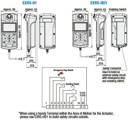 Handset Terminals for Single Axis Robots RS Series:Related Image