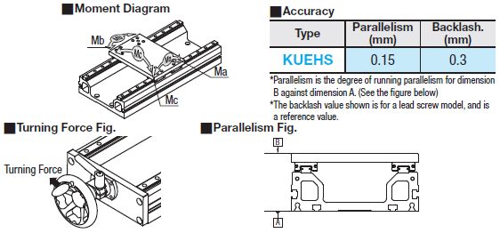 Manually Operated Units - Rapid Feed Type:Related Image