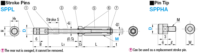 Spring Pins:Related Image