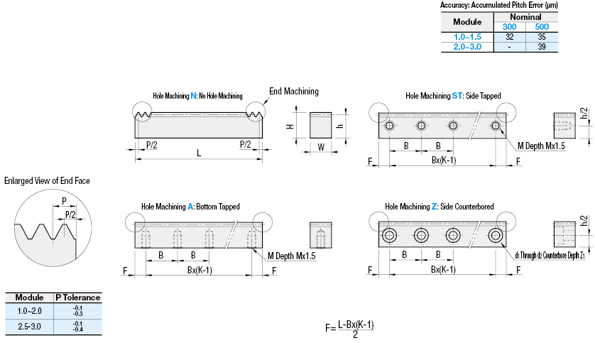 Induction Hardened Rack Gears - Ground - Pressure Angle 20deg. Module 1.0, 1.5, 2.0, 2.5, 3.0:Related Image