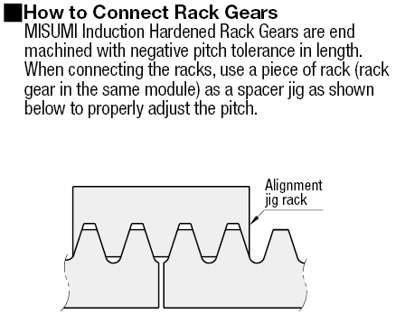 Induction Hardened Rack Gears - Ground - Pressure Angle 20deg. Module 1.0, 1.5, 2.0, 2.5, 3.0:Related Image