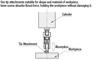 Absorbing Pusher Pins:Related Image