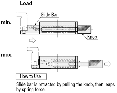 Slide Pushers:Related Image