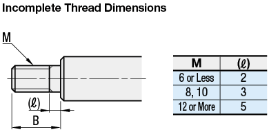 Ball Splines - One End Stepped and Threaded:Related Image
