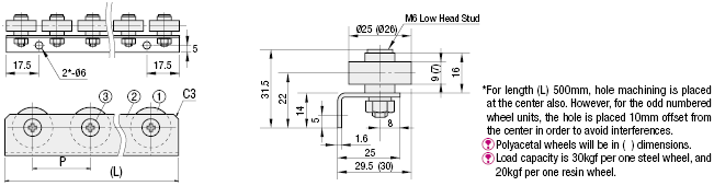 Roller Carriers -:Related Image