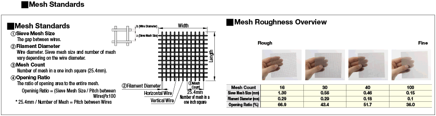 Mesh - Cut to Size:Related Image