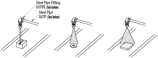 Spray Nozzles Variable Shape Type:Related Image