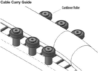 Cantilever Rollers:Related Image