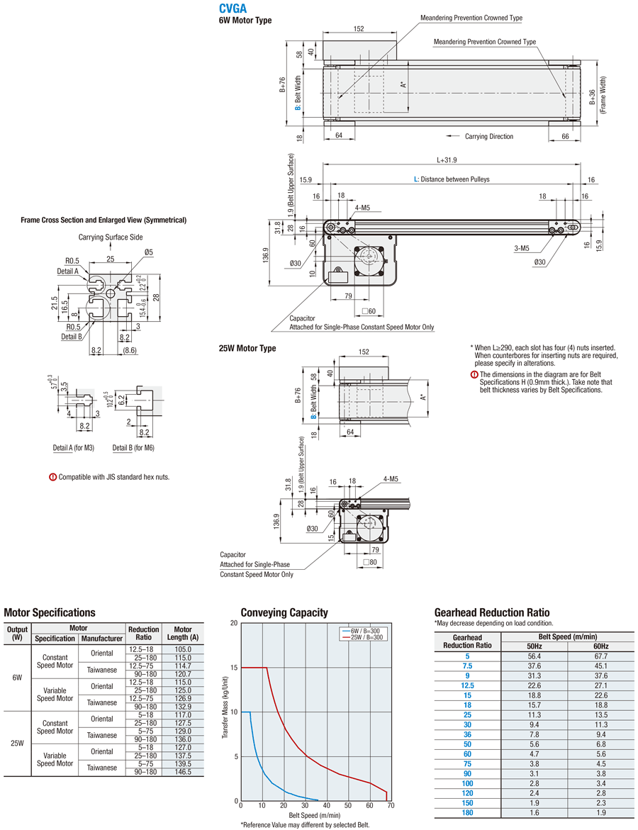 Flat Belt Conveyors End Drive, 2-Groove Frame (Pulley Dia. 30mm):Related Image