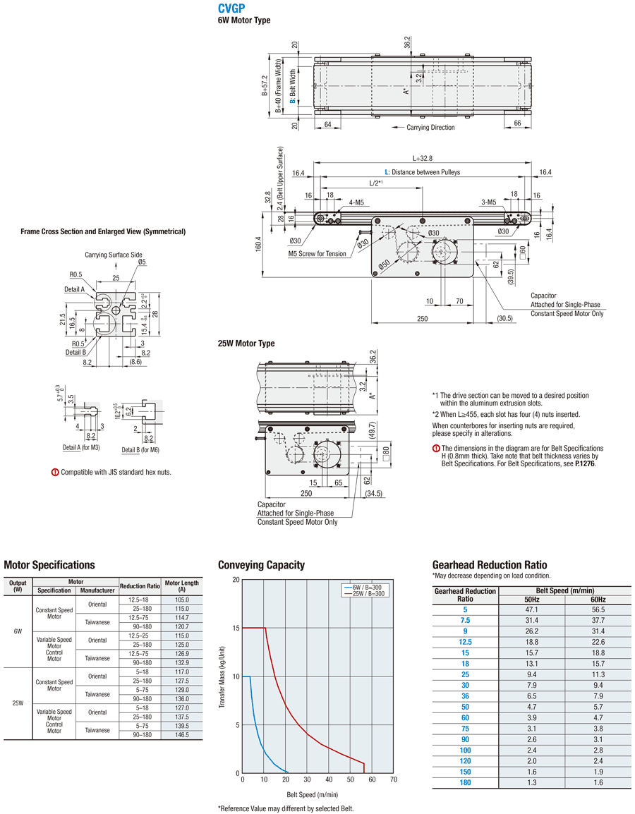 Guided Flat Belt Conveyors Guided Belt to Prevent Lateral Movement, Center Drive, 2-Groove Frame (Pulley Dia. 30mm):Related Image