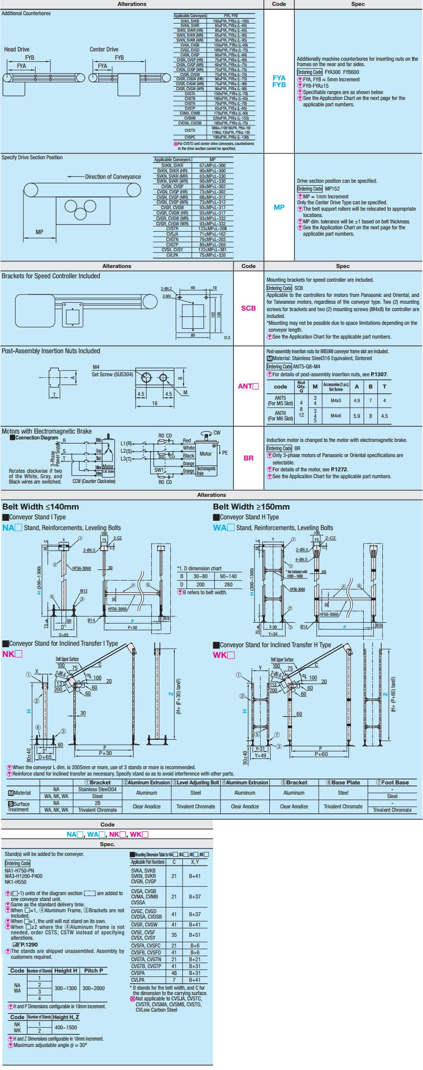 dual groove pulley