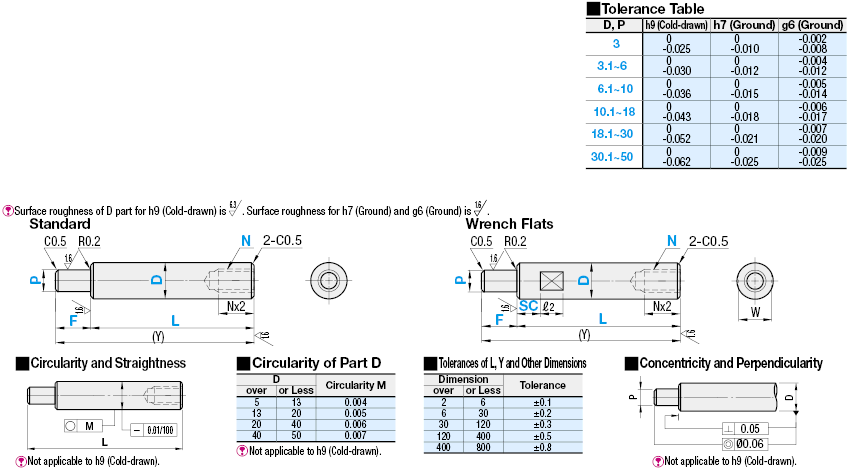 Rotary Shaft - One-end Stepped, One-end Tapped:Related Image