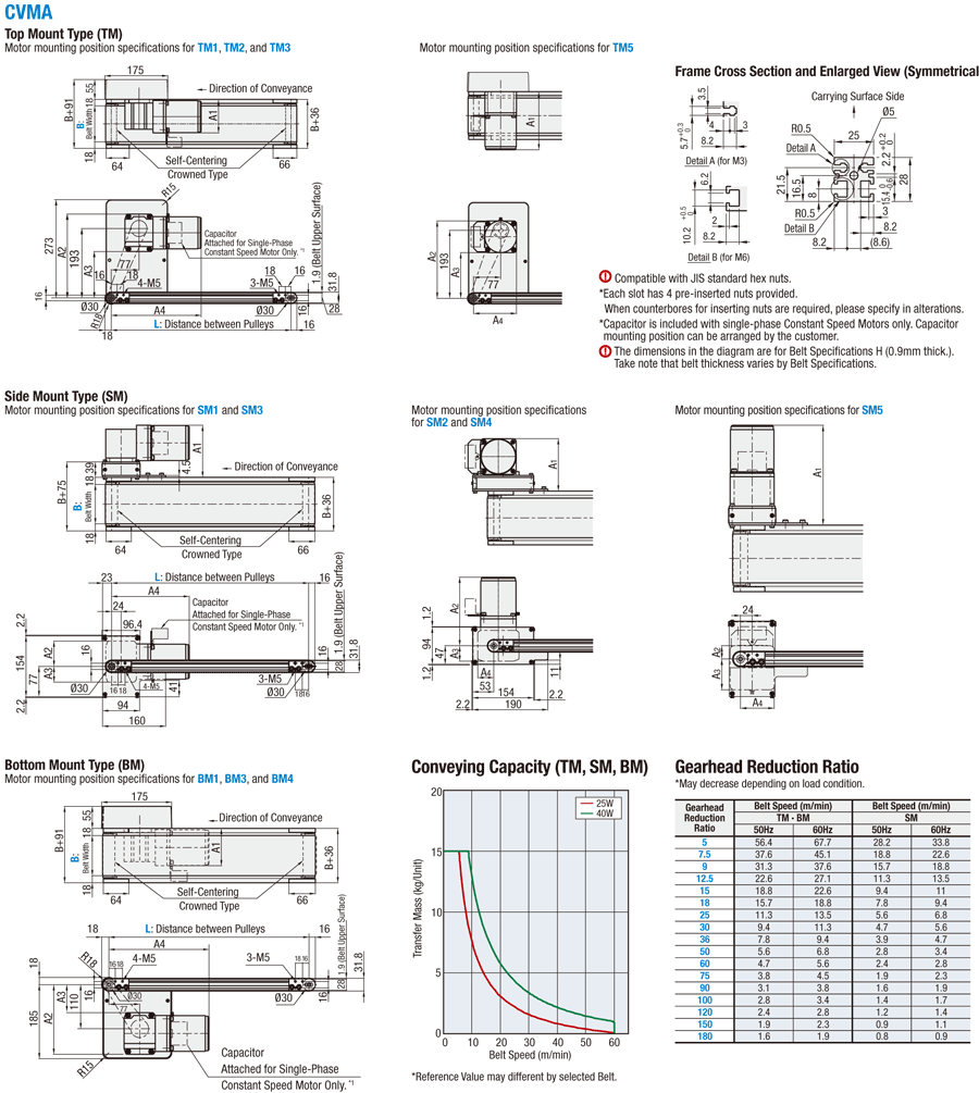 Flat Belt Conveyors - Motor Mounting Position Selectable End Drive, 2-Groove Frame (Pulley Dia. 30mm):Related Image