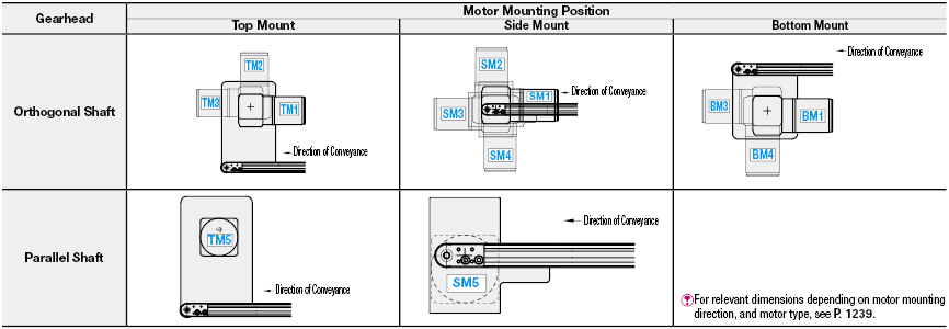 Flat Belt Conveyors - Motor Mounting Position Selectable End Drive, 2-Groove Frame (Pulley Dia. 30mm):Related Image