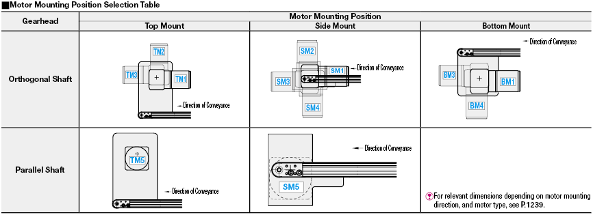 Guided Flat Belt Conveyors - Motor Mounting Position Selectable Guided Belt to Prevent Lateral Movement, End Drive, 2-Groove Frame (Pulley Dia. 30mm):Related Image