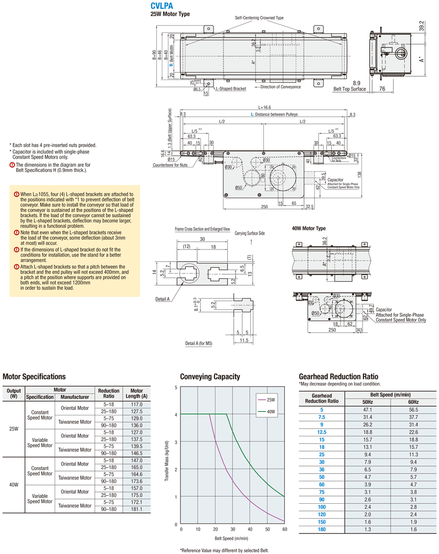 Flat Belt Conveyors, Low Profile Center Drive, 1-Slot Frame (Pulley Dia. 15mm):Related Image