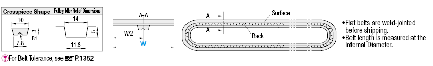 Flat Belts - For Sliding - With Guide to Prevent Lateral Movement:Related Image