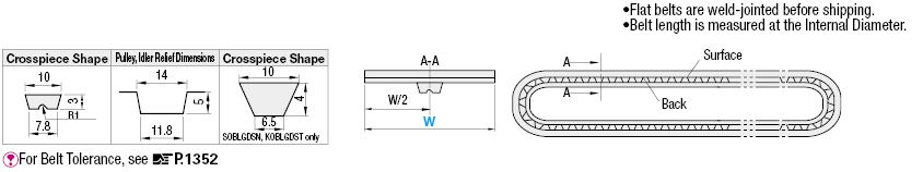 Flat Belts - Oil Resistant - With Guide to Prevent Lateral Movement:Related Image