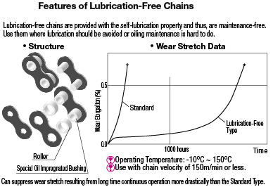 Standard Roller Chains:Related Image
