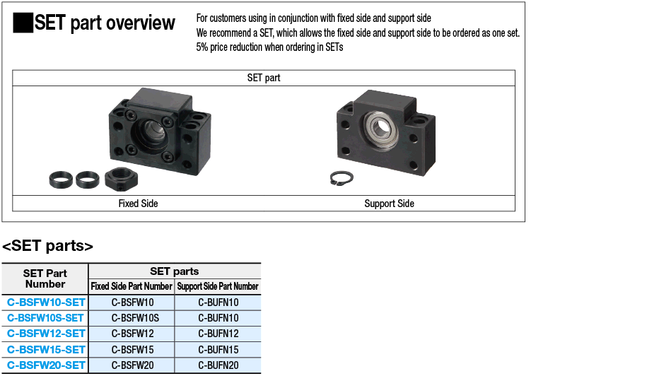 Support Units/Square/Fixed Side/Mounting Hole Narrow Pitch/Cost Efficient Product:Related Image