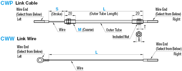 Link Cable:Related Image