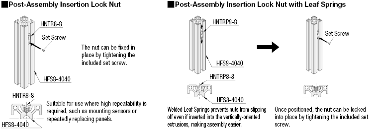 Post-Assembly Fitting Lock Nuts -For HFS8 Series Aluminum Extrusions-:Related Image