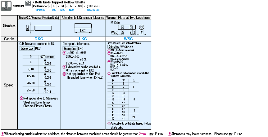 シャフト　両端めねじパイフスパナ溝付き゜タイプ:Related Image