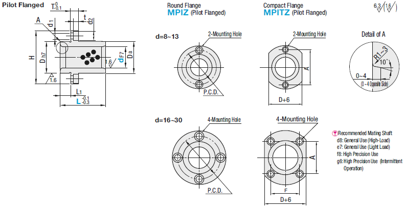Oil Free Bushings - Flanged Type with Pilot:Related Image