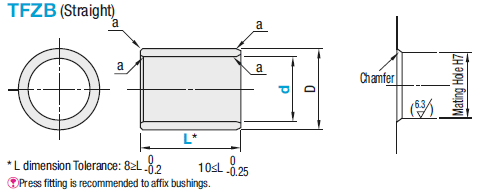 Oil Free Bushings - PTFE, Straight:Related Image
