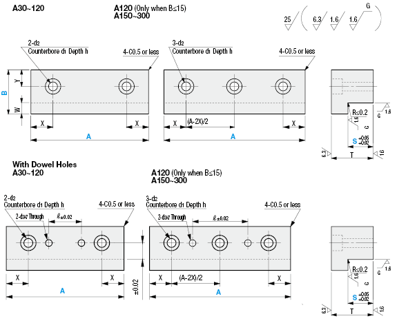 L-Gibs - Steel - Standard / with Dowel Holes:Related Image