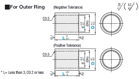 Bearing Spacers - Inner Race / Outer Race:Related Image